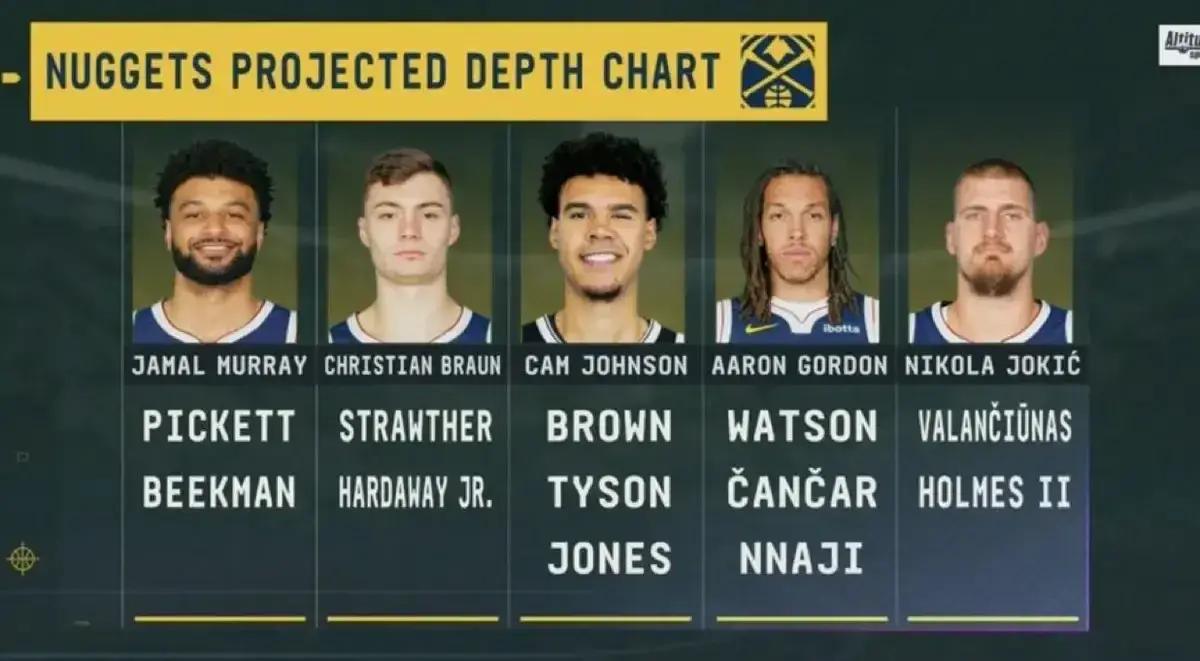 丹佛掘金国际比赛日更衣室发声，志在NBA季后赛名次提升，信心回归，赛程密集仍需轮换的简单介绍