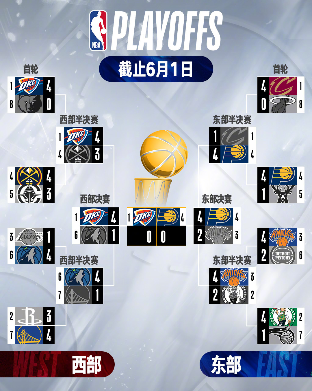 MGSPORTS官方-NBA季后赛赛程吃紧，曼联集结日主帅复盘，话题不断，医务组通报恢复(nhl季后赛赛制)